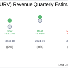 Torrid Holdings Inc (CURV) Q3 2024 Earnings Report Preview: What To Look For