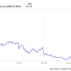 Will AMD Be the Best Artificial Intelligence (AI) Stock of 2025?