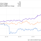 Forget Coca-Cola: These Unstoppable Dividend Stocks Are Better Buys