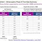 RVPH: Open Label Extension Results & Key Opinion Leader Discussion