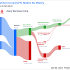 Avery Dennison Corp's Dividend Analysis