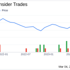 TriMas Corp (TRS) CEO Thomas Amato Acquires 10,000 Shares