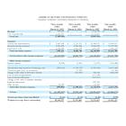 American Battery Technology Company Triples Quarterly Revenue as it Releases Third Quarter Fiscal Year 2025 Financial Report
