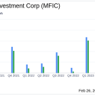 MidCap Financial Investment Corp Reports Strong Quarterly and Annual Performance