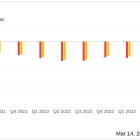 Vaxart Inc (VXRT) Reports Full Year 2023 Financial Results