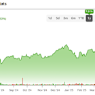 Apple (AAPL) Scrambles to Regain Chinese Market Share as Trade War Intensifies