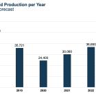 McEwen Mining: Q3 2023 Results