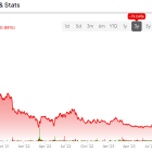 Bumble Stock (NASDAQ:BMBL): Options Traders are Still Swiping Right