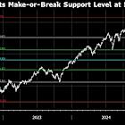 S&P 500 Pushed to Breaking Point as Trump Trade War Grips Stocks