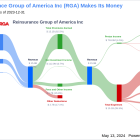Reinsurance Group of America Inc's Dividend Analysis
