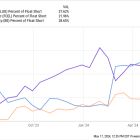 Why Hydrogen Stocks Skyrocketed Higher This Week