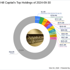 Diamond Hill Capital's Strategic Emphasis on Aon PLC in Q3 2024