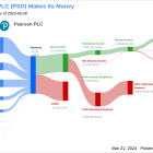 Pearson PLC's Dividend Analysis