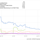 This Artificial Intelligence (AI) Stock Is Bound to Be a Winner No Matter What Happens to the Market This Year