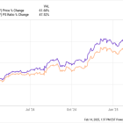 Why GoDaddy Stock Crashed Today