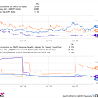 Should You Buy Lucid Group Stock While It's Below $5?