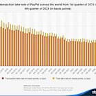 Is PayPal a Deep Value Stock or a Value Trap to Avoid?