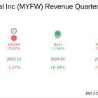 First Western Financial Inc (MYFW) Q4 2024: Everything You Need To Know Ahead Of Earnings