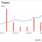 Insider Sale: EVP, Sales & Marketing Edward Archer Sells 8,690 Shares of Fabrinet (FN)