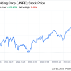 Decoding US Foods Holding Corp (USFD): A Strategic SWOT Insight