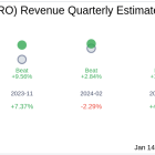 Karooooo Ltd (JSE:KRO) Q3 2025 Earnings Report Preview: What To Look For