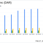 Darling Ingredients Inc. Reports Dip in Q4 Net Income Amidst Record Annual Growth