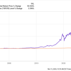 Warren Buffett Didn't Buy Many Stocks in Q3. Only the Smartest Investors Know This One.