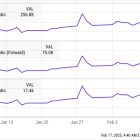 Is Datadog Stock a Buy Now?