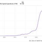 100 Billion Reasons to Buy Amazon Stock Hand Over Fist Right Now