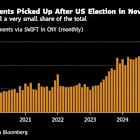 Global Shift to Bypass the Dollar Is Gaining Momentum in Asia