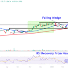 Watch These GameStop Price Levels as Stock Pops After Report Of Bitcoin Investment Plan