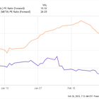 Here Are My Top 4 Brilliant AI Stocks to Buy in March