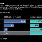 Fund Giant BlackRock Is Out to Unite Public and Private Markets