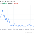 Decoding Unity Software Inc (U): A Strategic SWOT Insight