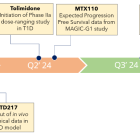 Biodexa CEO Issues Shareholder Letter Highlighting Progress in 2023 and Expected Milestones in 2024