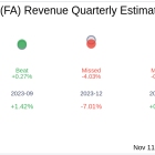 Earnings To Watch: First Advantage Corp (FA) Reports Q3 2024 Result