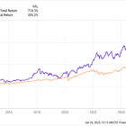 Want $1 Million in Retirement? 2 Stocks to Buy Now and Hold for Decades.