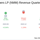 Navios Maritime Partners LP (NMM) Q3 2024 Earnings Report Preview: What To Look For