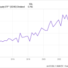 3 High-Yield Stocks to Buy for 2024 and Beyond