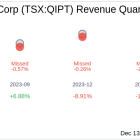 What To Expect From Quipt Home Medical Corp (TSX:QIPT) Q4 2024 Earnings