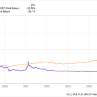 Is Tilray Brands Stock a Buy?