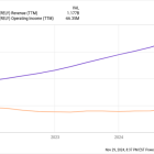 The Smartest Growth Stock to Buy With $25 Right Now