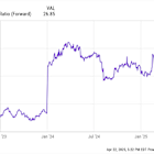 Stock Market Sell-Off: 2 Stocks That Can Triple Your Money in 5 Years