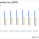 Hudson Pacific Properties Inc. Misses Analyst Forecasts with Q1 2024 Earnings