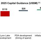 Alamos Gold Achieves Increased 2024 Guidance with Record Annual Production; Three-Year Operating Guidance Outlines 24% Production Growth by 2027 at Significantly Lower Costs