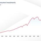 BofA's Consumer Investments Surpasses $500 Billion in Assets as Clients Choose High-Tech, High Touch Approach to Managing Finances