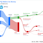 HP Inc's Dividend Analysis