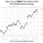How Workday Stock Is Faring After Record High, Earnings