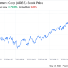 Decoding Ares Management Corp (ARES): A Strategic SWOT Insight