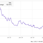Can Anything Save Etsy?